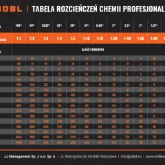 Tabela rozcieńczeń chemii ADBL. Jak rozrobić spirytus do 40%? Znajdź potrzebne proporcje dla różnych objętości i stężeń.