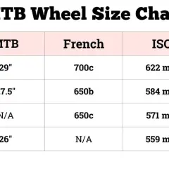 MTB wheel size chart showing ISO, French, and MTB sizes. Understanding ETRTO meaning helps decode these measurements for your bike.