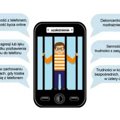 Chłopiec w okularach za kratami w smartfonie, otoczony chmurkami z objawami uzależnienia od telefonu.