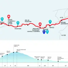 Mapa del camino sanabrés en bici, con perfil de altitud y puntos de interés como Lubián, Aciberos y Puebla de Sanabria.