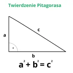 Trójkąt prostokątny z bokami a, b, c. Pod spodem wzór Pitagorasa: a² + b² = c².