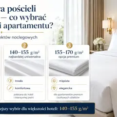 Przewodnik po gramaturze pościeli hotelowej: lekka (120-135 g/m²), uniwersalna (140-155 g/m²) i premium (155-170 g/m²).