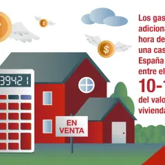 Calculadora junto a casa en venta. Los gastos adicionales a la hora de comprar una casa en España oscilan entre el 10-11% del valor de la vivienda.