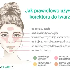 Gdzie nakładać korektor? Sekrety makijażu Marii Szulc!