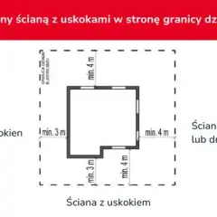 Usytuowanie budynku: Warunki Techniczne i jak uniknąć błędów