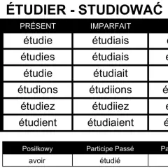 Tabela odmiany francuskiego czasownika "étudier" w czasach Présent, Imparfait i Futur.