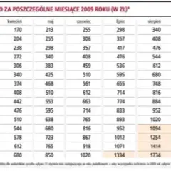 Ryczałt podatku dla opiekunek osób starszych – uniknij niepotrzebnych kosztów
