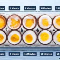 Vergleich von eiern kochen: von flüssigem Dotter bis festem Ei, je nach Kochzeit.