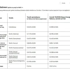 Tabela cen energii elektrycznej z podziałem na grupy taryfowe, strefy czasowe i rodzaje faktur. Widoczna jest opłata handlowa.