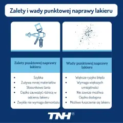 Zalety i wady punktowej naprawy lakieru: szybka, tania, zużywa mniej materiałów, ale ryzyko błędu i wymaga umiejętności.