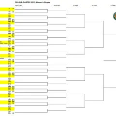 WTA Rzym 2025: Terminy i drabinka turnieju - Co warto wiedzieć?