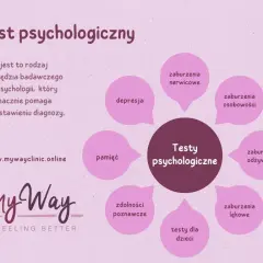 Myśli w głowie? Internetowe quizy psychologiczne prawda czy mit?