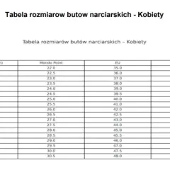 Jak dobrać buty narciarskie? Kompleksowy przewodnik krok po kroku