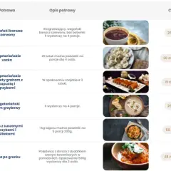 Catering Chodakowskiej: Ile kosztuje? Cennik, promocje i czy warto?