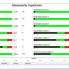 Ekran diagnostyczny pokazuje parametry pracy wtryskiwaczy, takie jak czas wtrysku i współczynnik wypełnienia, co jest kluczowe do oceny ich stanu i ewentualnych korekty wtryskiwaczy.