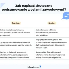 Podsumowanie zawodowe: Co wpisać, by zachwycić rekrutera?