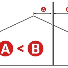Schema zeigt den **Schornstein Abstand** zum Nachbarn. A ist kleiner als B. Dies ist relevant für **Bestandsschutz**-Fragen.