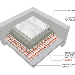 Massetto armato con rete elettrosaldata, spessore T-KONE XL, sotto pavimentazione e massetto comune. Struttura di supporto.