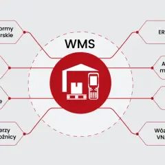 Schemat przedstawia integrację systemu WMS z ERP, platformami e-commerce, kurierskimi, MES, automatyką magazynową, TMS i wózkami VNA.