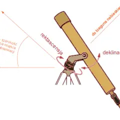 Teleskop jak działa – odkryj tajniki jego działania i zastosowania