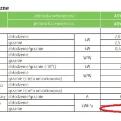 Klimatyzacja: Całkowity koszt montażu i ukryte opłaty sprawdź!