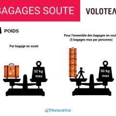 Bagage en soute Volotea : Évitez les frais, payez moins cher !