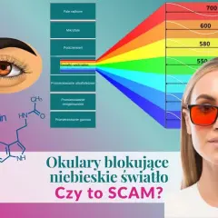 Okulary blokujące niebieskie światło, chroniące oczy przed szkodliwym promieniowaniem. Grafika przedstawia spektrum światła i jego wpływ na melatoninę.