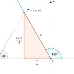 Trójkąt prostokątny z bokami r/2 i r√3/2, punkt P(x;y) i kąty 60° i 120°. Ilustracja do tabelki trygonometrycznej.