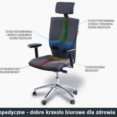 Ergonomiczne krzesło dla stylistki: wybierz idealne dla kręgosłupa