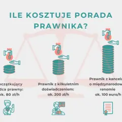 Koszty usług prawnych: Ile zapłacisz i jak nie przepłacić?