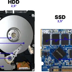 Porównanie budowy dysku HDD i SSD 2,5 cala. Widać tu dyski, napęd, głowicę, ramię głowicy, siłownik, układ pozycjonowania głowicy w HDD oraz pamięć flash, pamięć podręczną i kontroler w SSD.