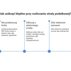 Grafika z dużym znakiem zapytania i czterema wskazówkami dotyczącymi rozliczania strat podatkowych.