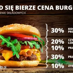 Ile kosztuje veggie burger? Ceny na mieście i w domu