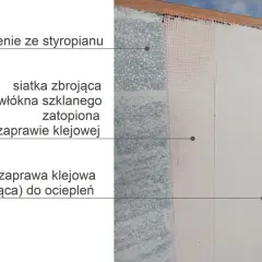 Warstwy ocieplenia styropianowego: zaprawa klejowa, siatka zbrojąca i tynk. Dowiedz się, ile schnie klej do styropianu.