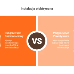 Koszty prądu: podgrzewacz przepływowy. Czy to się opłaca?