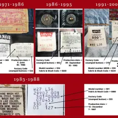 Levi's: Jak odczytać numer modelu spodni? Przewodnik po metkach