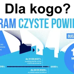 Czyste powietrze plus warunki: sprawdź, czy kwalifikujesz się do dotacji