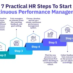 7 steps to implement continuous performance management, from leadership buy-in to regular check-ins.