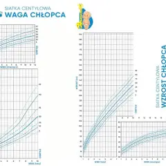 Czy waga Twojego 11-latka jest prawidłowa? Normy i porady dla zdrowia dziecka