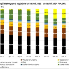 OZE w Polsce: 7 kluczowych typów zielonej energii poznaj je!