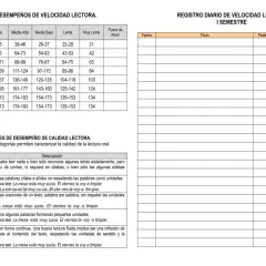 Tabla de desempeños de velocidad lectora primaria, con categorías de lectura y registro diario.