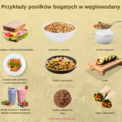 Węglowodany po treningu: Proste czy złożone? Wybierz mądrze!