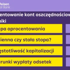 Grafika z napisem "Oprocentowanie kont oszczędnościowych - czynniki" i ikonami: %, strzałki, zegar, dokument.