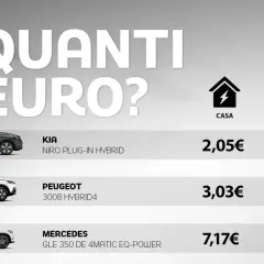 Confronto costi ricarica auto elettrica: Kia, Peugeot e Mercedes a casa o in colonnina fast.