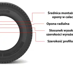 Opona ciężarowa z oznaczeniami: średnica montażowa, opona radialna, stosunek wysokości profilu do szerokości i szerokość profilu. Poznaj rozmiary opon.