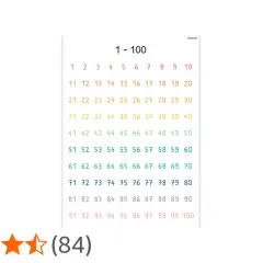 Tabla con números del 1 al 100 en orden, con colores degradados. Ideal para aprender a contar.