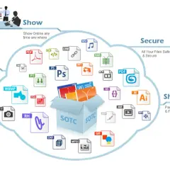 A cloud diagram illustrates a digital asset management system, showing how files are saved, sorted, secured, and shared.