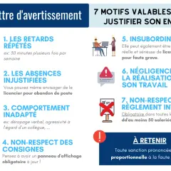 Lettre d'avertissement : 7 motifs valables pour justifier son envoi, incluant retards répétés, absences injustifiées, insubordination, et non-respect des consignes.