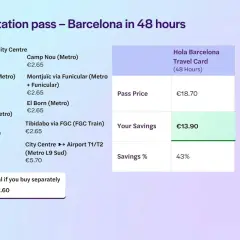 Karta Hola Barcelona na 48h, idealna do zwiedzania metrem w Barcelonie. Oszczędzasz 13,90€!