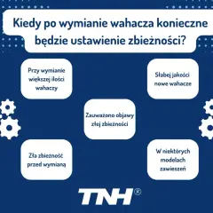 Grafika z pytaniem "Kiedy po wymianie wahacza konieczne będzie ustawienie zbieżności?" i ikonami kół zębatych.